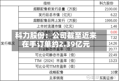 科力股份：公司截至近来在手订单约2.39亿元-第1张图片