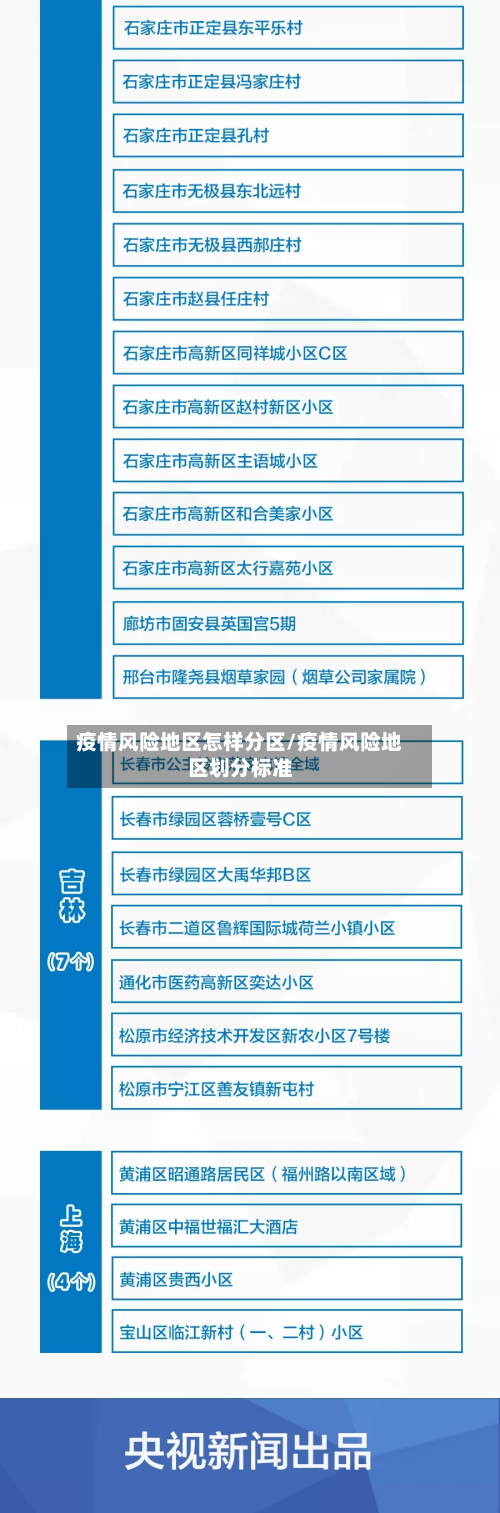 疫情风险地区怎样分区/疫情风险地区划分标准-第1张图片
